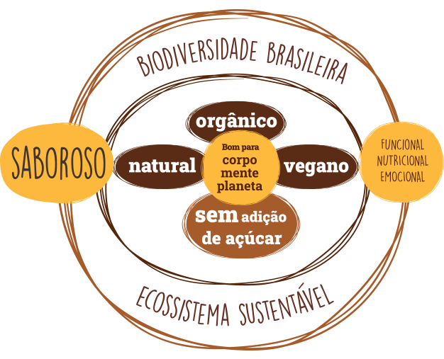 Biodiversidade Brasileira